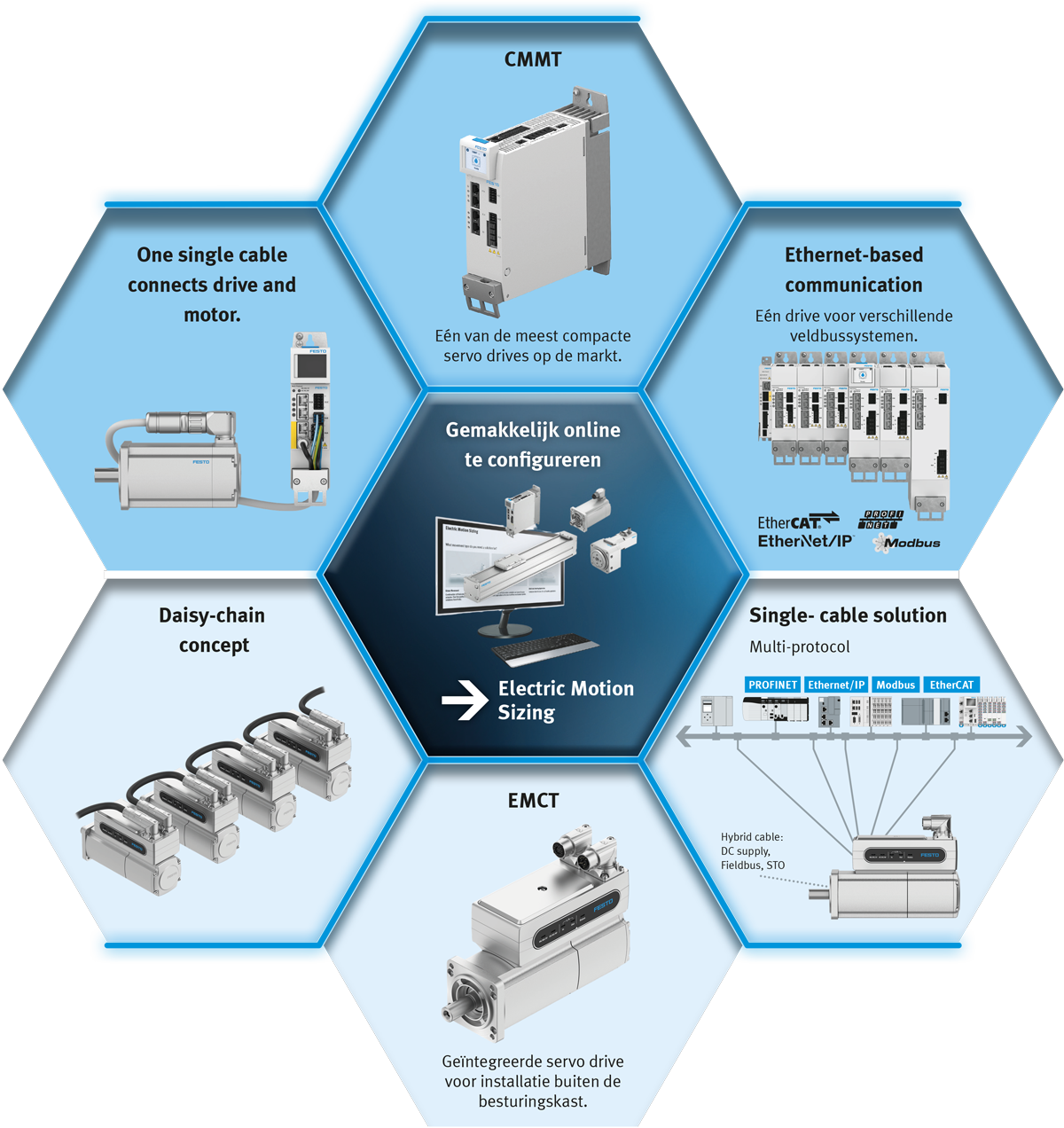Festo infographic EA-oplossingen