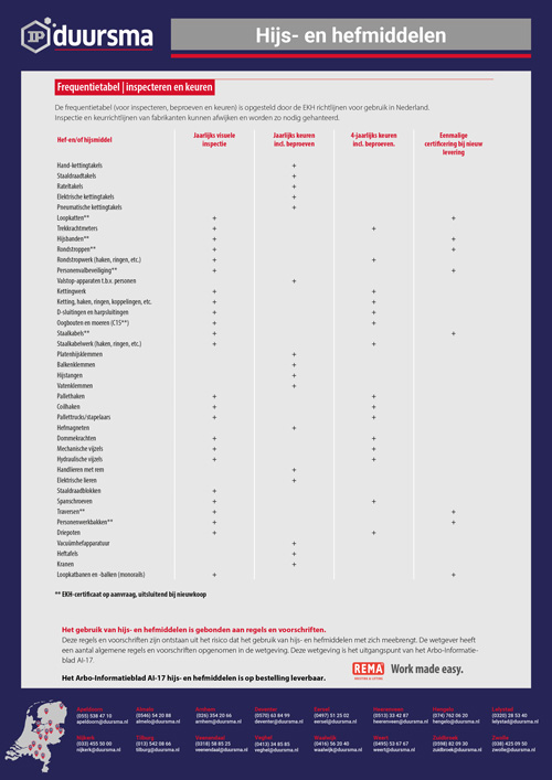 frequentietabel inspecteren en keuren