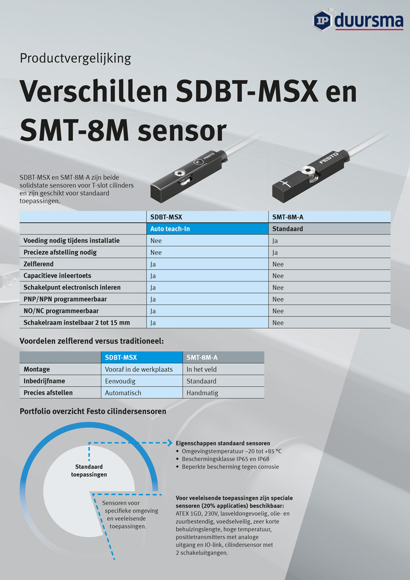 verschillen tussen SMT en SDBT cilindersensoren