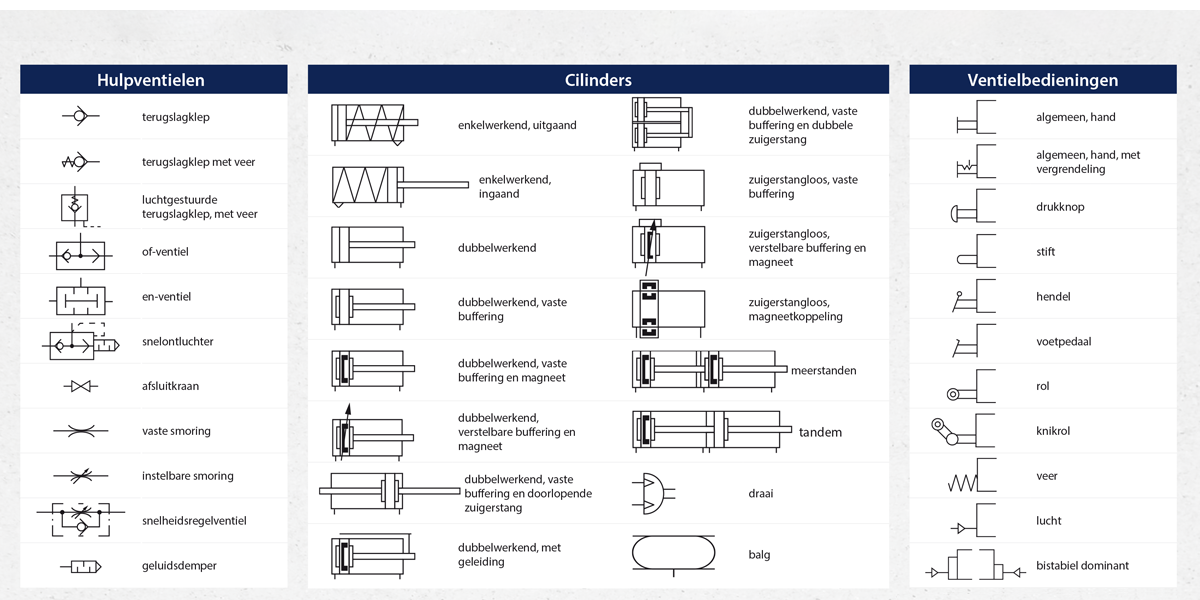 Wat zijn pneumatische symbolen?