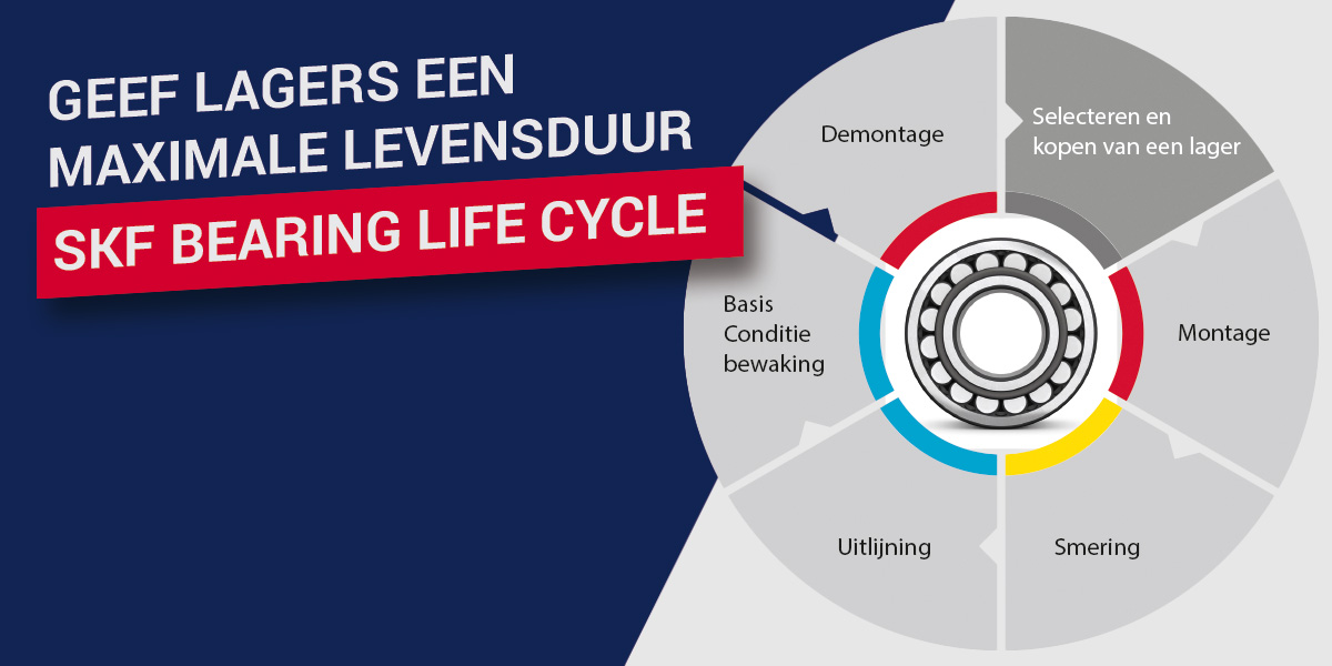 Geef lagers een maximale levensduur | SKF Bearing Life Cycle 