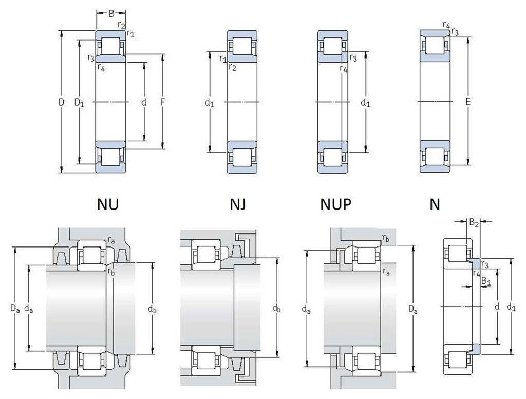 NUP 311 ECP SKF Cilinderlager