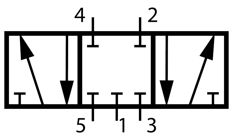 poorten en standen van een 5/3 ventiel